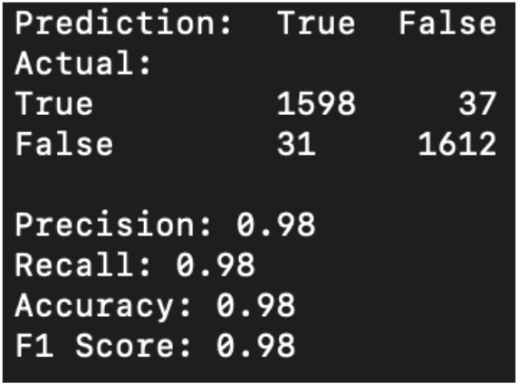 Distributed K-Nearest Neighbor